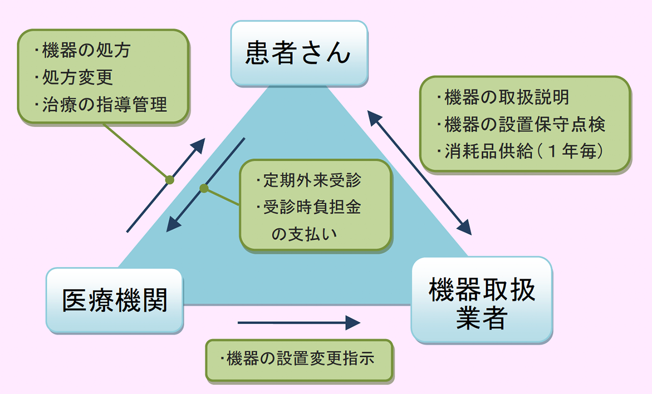 図解