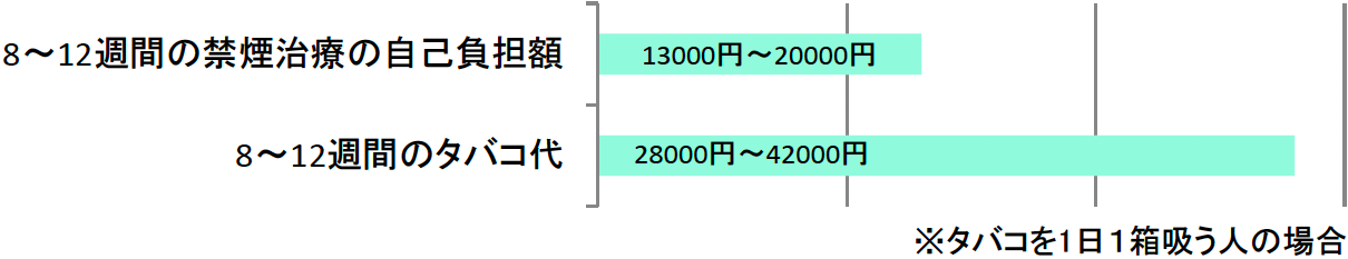 比較グラフ